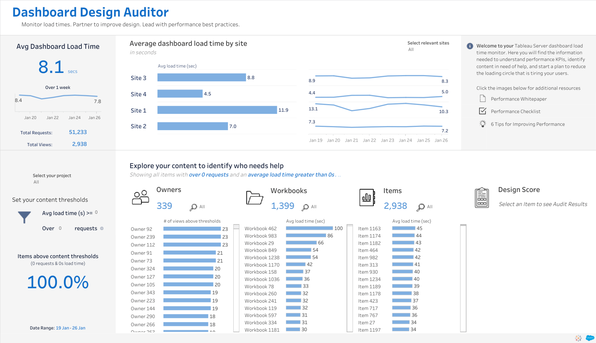 Tableau visualization of "Dashboard Design Auditor". Monitors dashboard load times. 